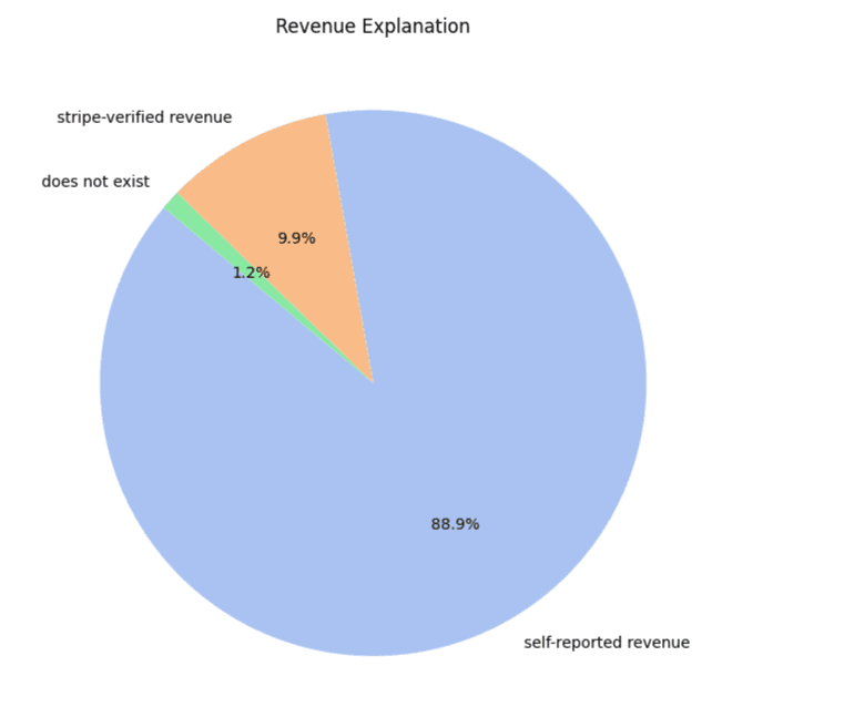 pie-chart